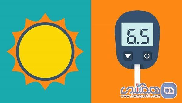 چگونه دیابت خود را در گرمای شدید تابستان مدیریت کنید؟